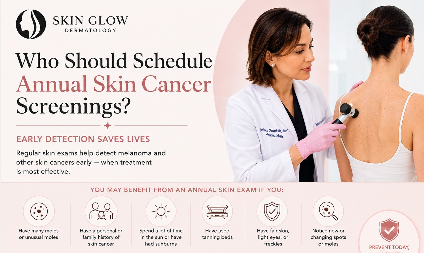 Who should schedule annual skin cancer screenings in Brooklyn, NY at Skin Glow Dermatology.